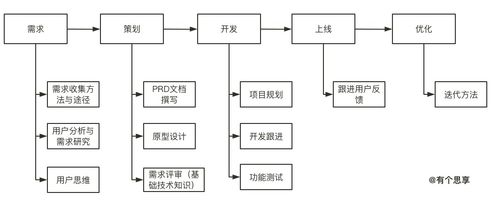 產(chǎn)品學(xué)習(xí)01 主動(dòng)探索，破除信息繭房——信息系統(tǒng)集成服務(wù)的啟示