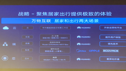 華為介紹了自己的智能家居布局,首批&ldquo;華為智選&rdquo;產(chǎn)品正式亮相