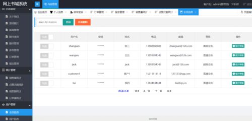 基于ssm實現(xiàn)的網上書城系統(tǒng) 商城電商購物