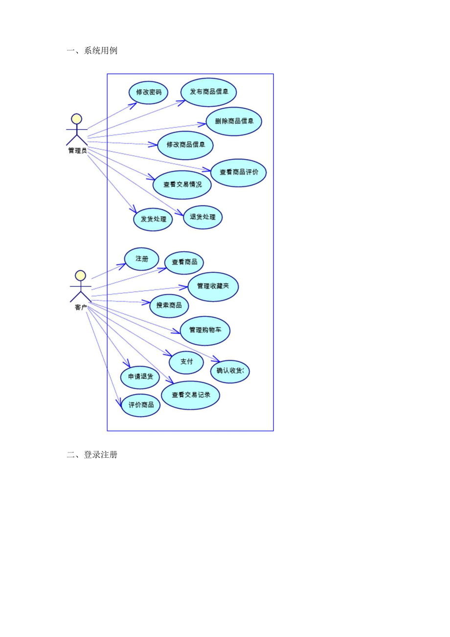 網上購物系統用例圖