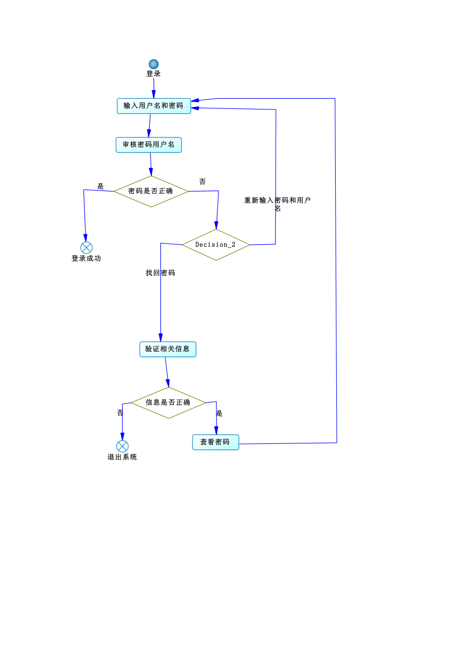 網(wǎng)上購(gòu)物系統(tǒng)用例圖