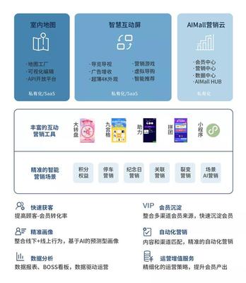 免費使用6個月等支援舉措亮相 紅星云全力支持商業企業抗擊疫情