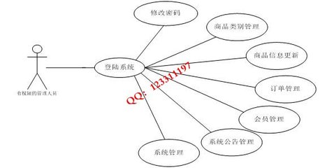 PHP茶葉銷售網(wǎng)店